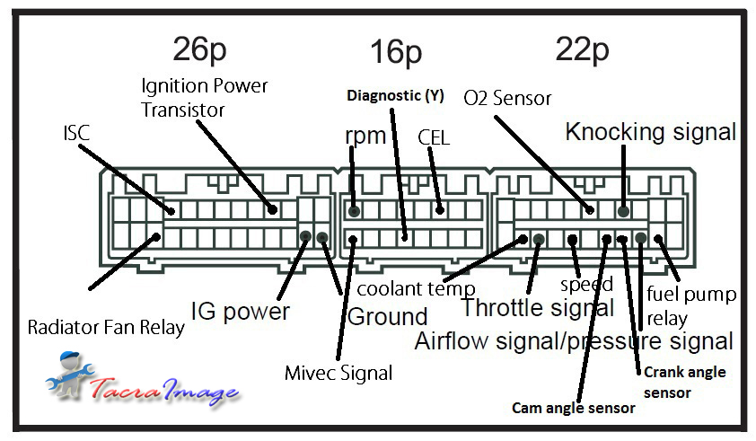 Perodua Myvi Meter Wiring Diagram - Modif 6