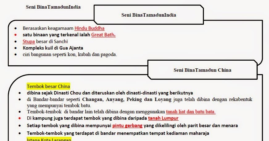 Soalan Struktur Sejarah Tingkatan 4 Bab 1 Tamadun Indus 