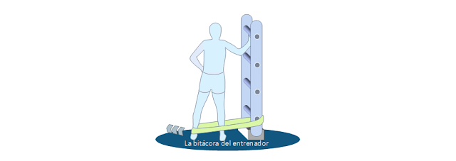 Ejercicio para glúteo lateral.