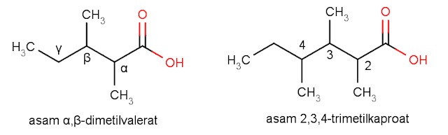 Penamaan trivial asam karboksilat