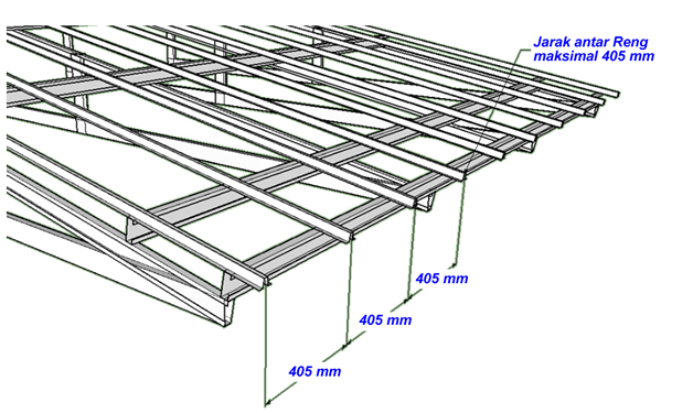 Jarak Antar Reng Baja Ringan – Dengan