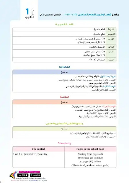 مقرر شهر نوفمبر للصف الاول الثانوي لغات