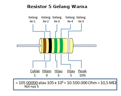 Resistor 5 Gelang warna