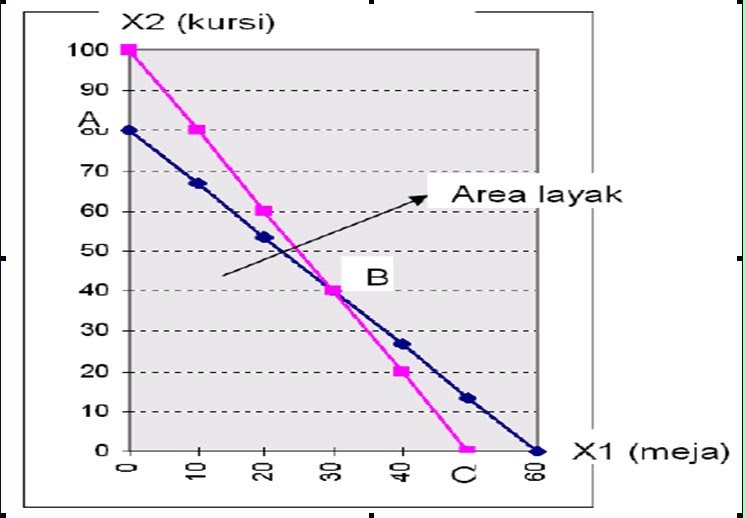 Contoh Grafik Fungsi Linier - Dzień Ojca