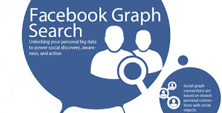 FB Graph Search - Bizril Blog