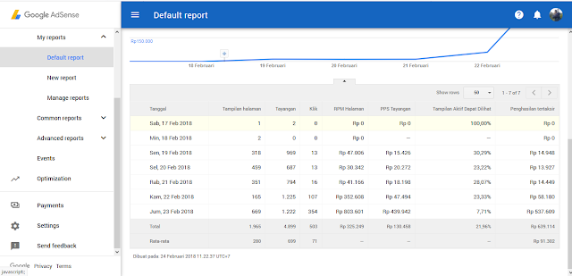 Cara Melaporkan Invalid Click Pada Google Adsense