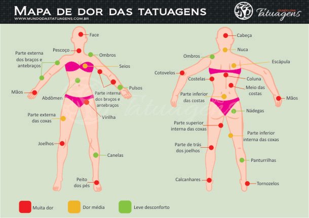 Mapa de dor feminino