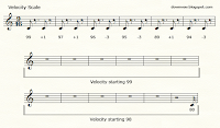 Velocity scale of 12-bar 9/16 time (5+4) beat.