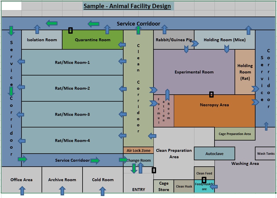 Research SOP: Animal Facility Design - Small Laboratory Animals (Rat, Mice,  Rabbit, Guinea Pig)
