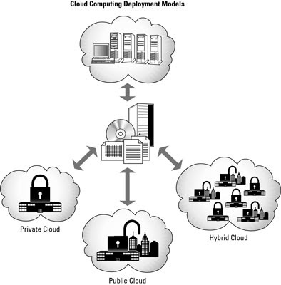 Definisi Office 365 Cloud Computing