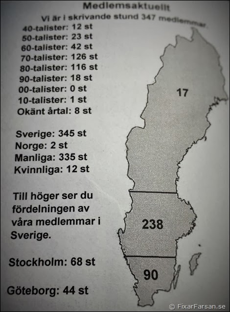 Ålder-På-Medlemmar-GTIklubben