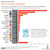 Apakah Itu #UNRWA dan Siapa yang Mendanainya?