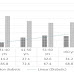 High Prevalence of Diabetes Mellitus among Adult Patients with Viral Hepatitis C than Hepatitis B 