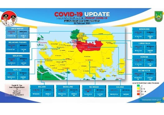 Di Batam Zona Merah Hanya Tinggal Kecamatan Batam Kota