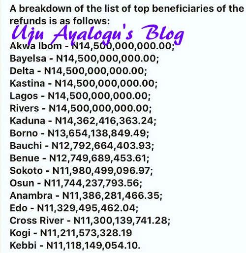 FG Releases N388 Billion To 17 States (See Full List)