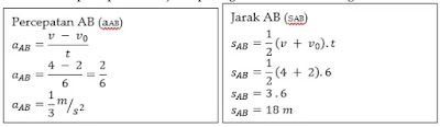 gerak lurus (materi fisika SMP kelas 8)