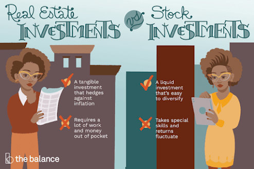 What is the best way to invest into stocks And how can I do it