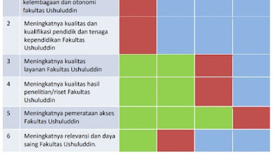 Sasaran Strategis Fakultas Ushuluddin UIN Sunan Gunung Djati Bandung Tahun 2023