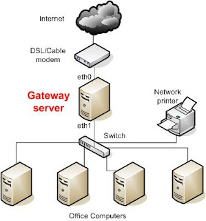 Pengertian DHCP-Server