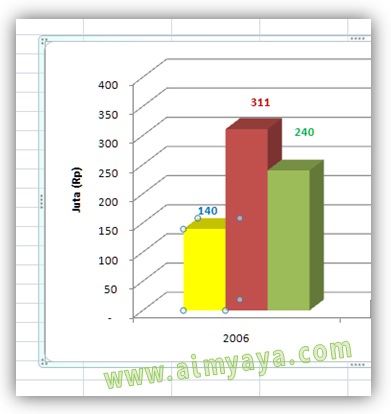 Gambar: Contoh hasil merubah warna Grafik Batang sebuah series