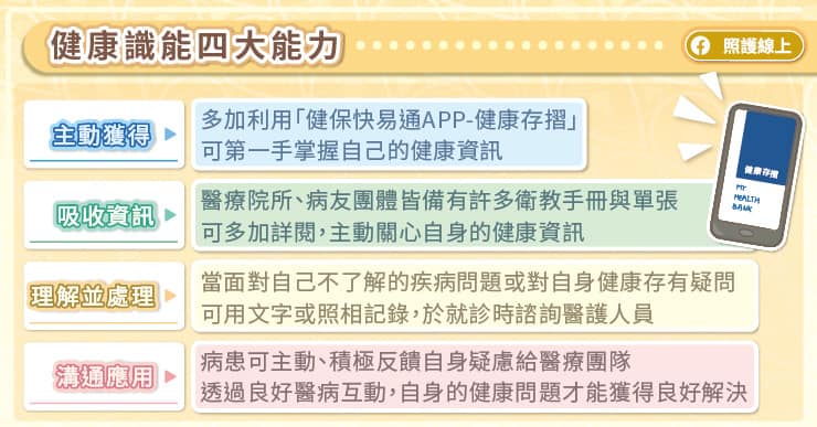 健康識能四大能力