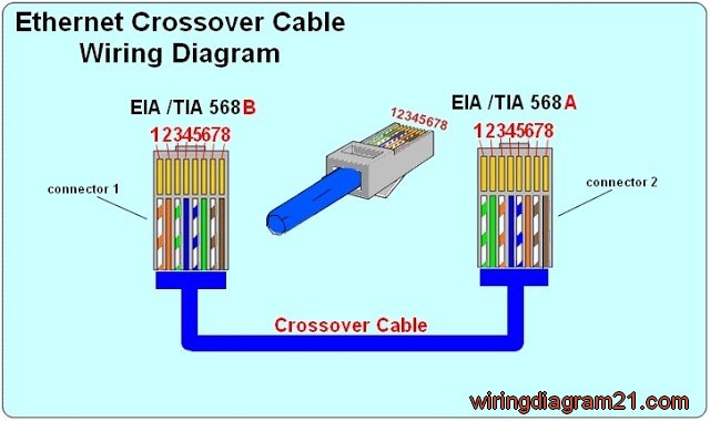 rj45 ethernet crossover cable wiring diagram color code 