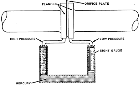 Manometer