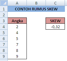 Rumus Skew Excel