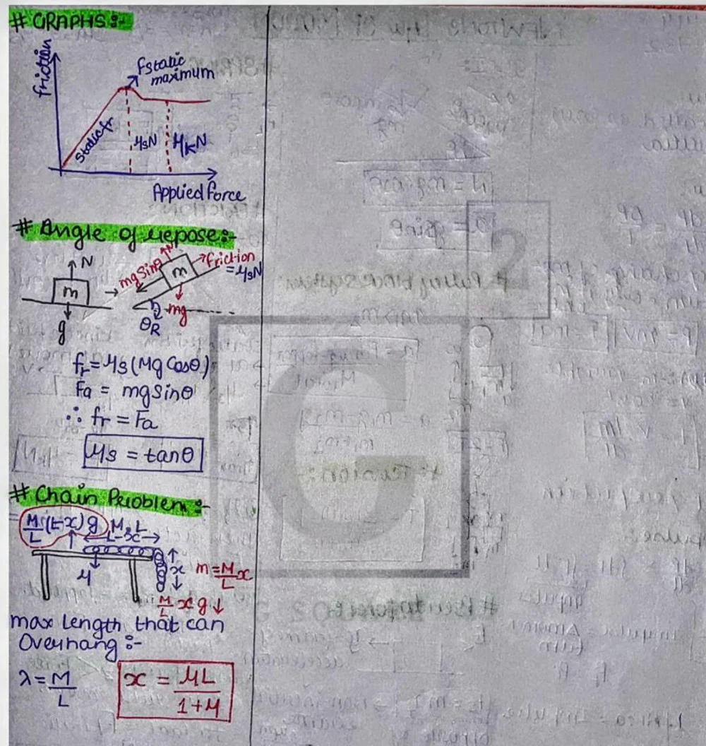 Laws of Motion - Physics Short Notes 📚