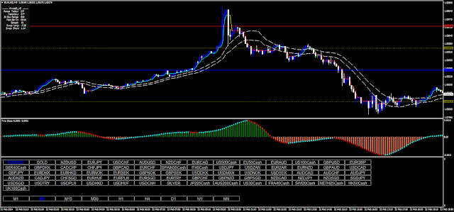 DynamicRS_C Scalping Forex Strategy