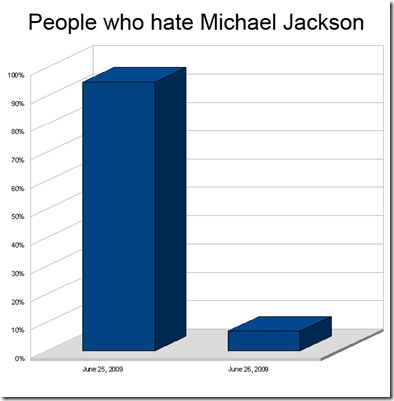 mj