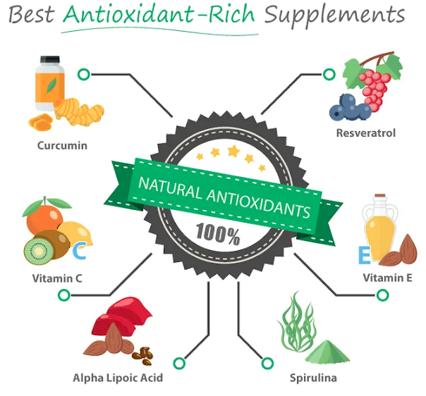 best antioxidant supplement 2022