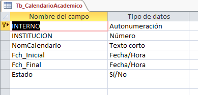 Crear la Tabla Tb_CalendarioAcademico