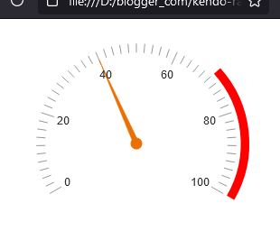 Kendo Radial Gauge - Transparent