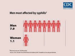 syphilis causes