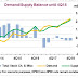 Whether the price of oil has gone up or is it just a temporary halt before resuming a rally?