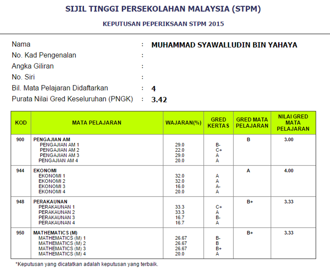 This is Syawal's Blog: Pengalaman Mengambil Sijil Tinggi 