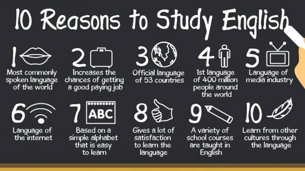 Image result for why learning english is so important?