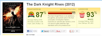The Dark Knight Rises Review Rotten Tomatoes