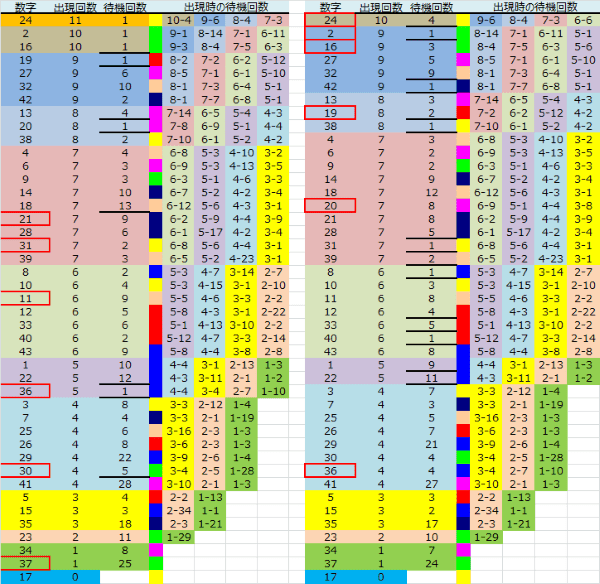 ロト予想 ロト765 Loto765 結果