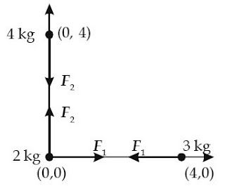  Anda akan diajak untuk sanggup menganalisis tanda-tanda alam dan keteraturannya dalam cakupan me Pintar Pelajaran Gaya dan Medan Gravitasi : Hukum Gravitasi Newton, Hukum Kepler, Kecepatan Satelit Mengelilingi Bumi, Pengukuran Konstanta Universal, Energi Potensial