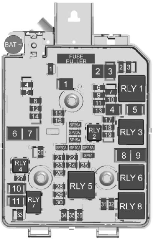 Engine Compartment Fuse Panel Diagram