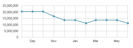 Chatroulette.com is not more the most popular chat online in the web