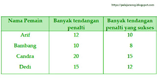 https://pelajarancg.blogspot.com/