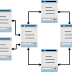 Cara Mendesign Database yang Baik dan Benar