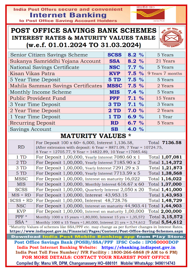  Ready Reckoner with Maturity value for POSB, RD, MIS, SCSS, TD, NSC, SSA and MSSC Schemes - from 01/01/2024 to 31/03/2024