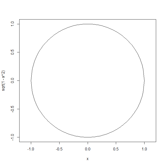 Rプログラミングの小ネタ Rで円を描く方法あれこれ