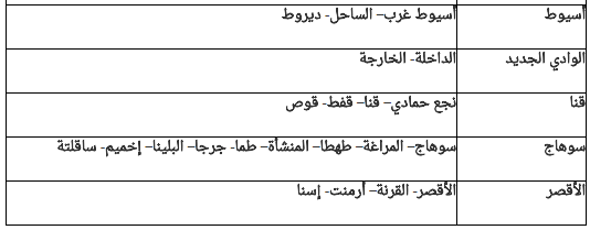 وظيفة معلمة مساعدة (رياض أطفال)