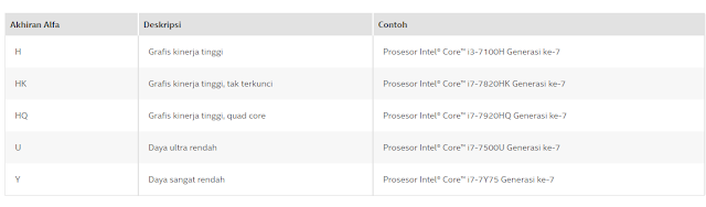 akhiran prosesor laptop Intel