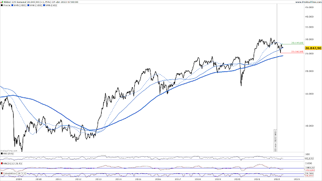 NIKKEI 225